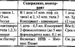 ОПВ и ИПВ — значение понятий и их роль в борьбе против полиомиелита