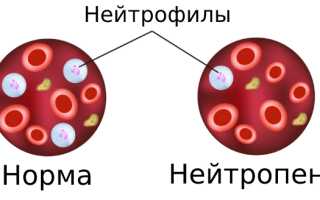 Изменения со стороны крови после химиотерапии